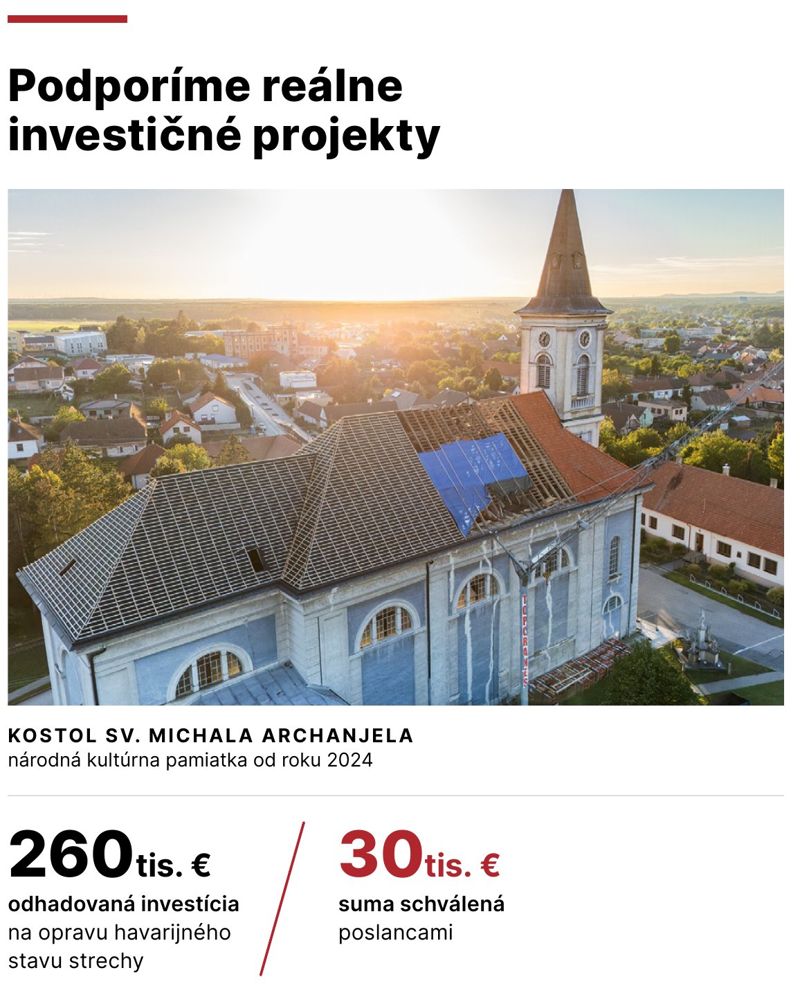 Podporíme reálne investičné projekty. Kostol sv. Michala Archanjela, národná kultúrna pamiatka od roku 2024: 260 tis. € odhadovaná investícia na opravu havarijného stavu strechy, 30 tis. € suma schválená poslancami.